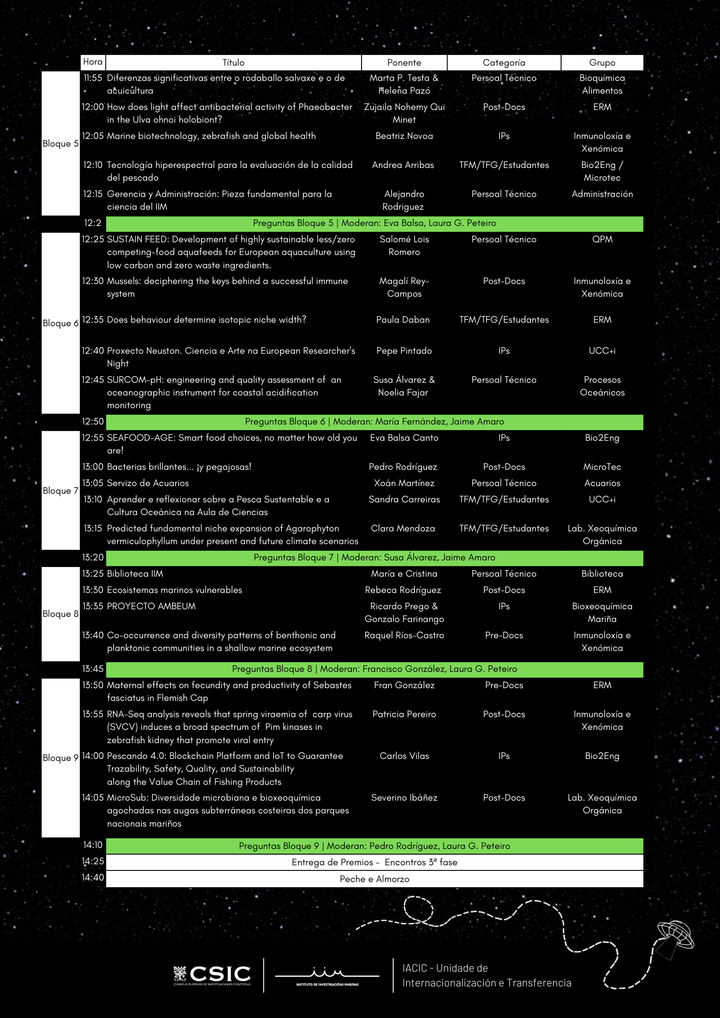 Programación 2